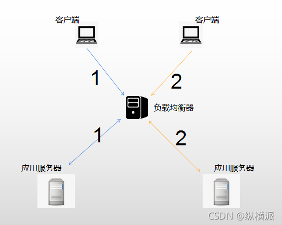 在這里插入圖片描述
