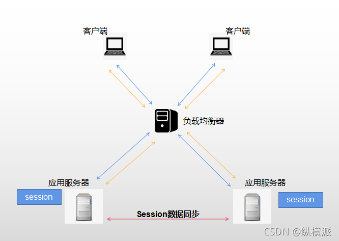 在這里插入圖片描述