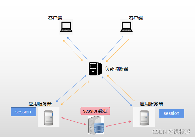 在這里插入圖片描述
