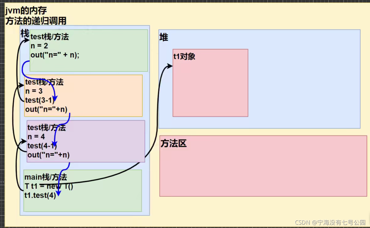 在這里插入圖片描述