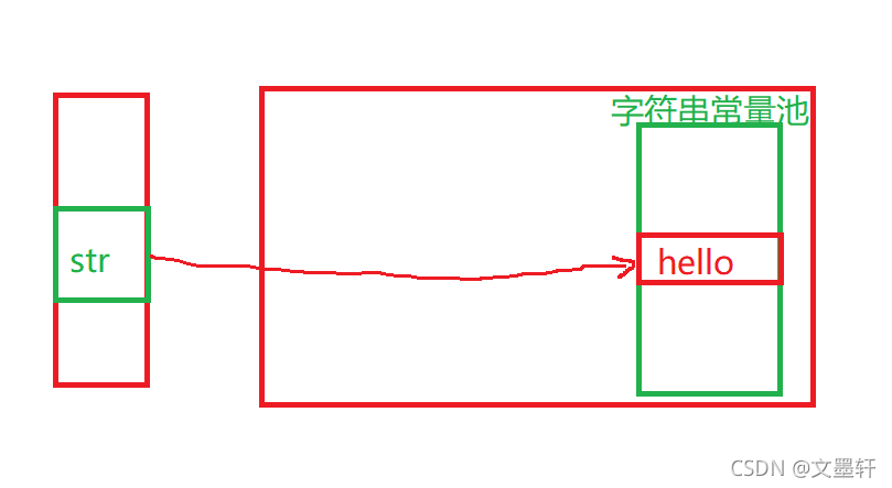 在這里插入圖片描述