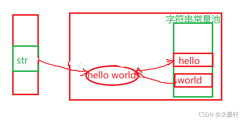 在這里插入圖片描述