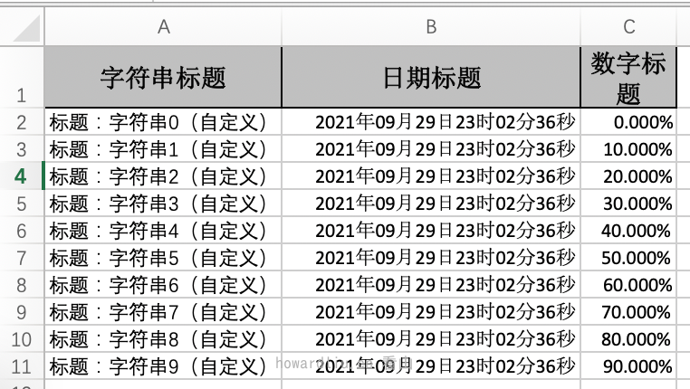 格式化內容