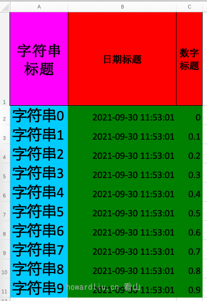 單元格定義樣式