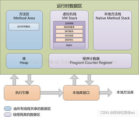 在這里插入圖片描述
