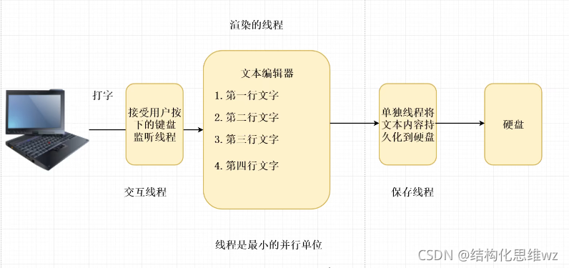 請添加圖片描述