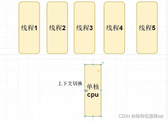 請添加圖片描述
