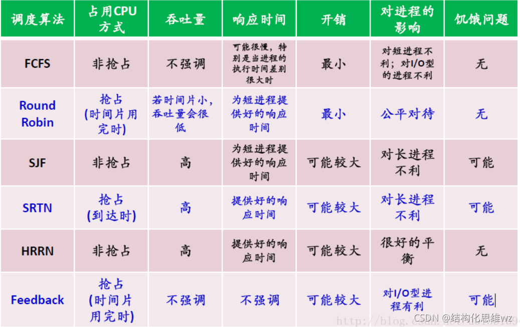 請添加圖片描述