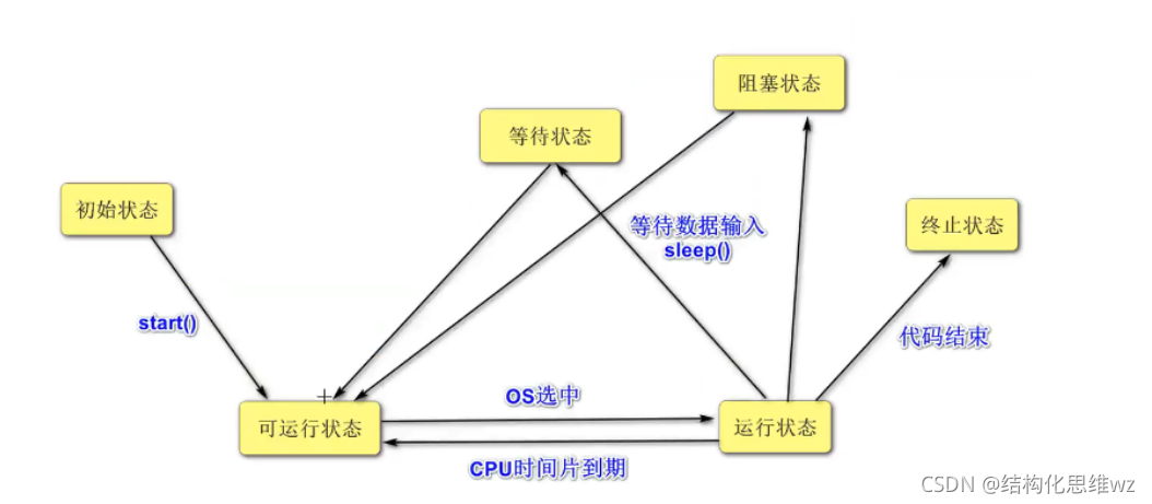 在這里插入圖片描述