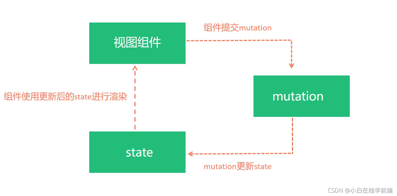 [外鏈圖片轉存失敗,源站可能有防盜鏈機制,建議將圖片保存下來直接上傳(img-b83jbQol-1633609000619)(C:\Users\Administrator\AppData\Roaming\Typora\typora-user-images\image-20211007093204064.png)]