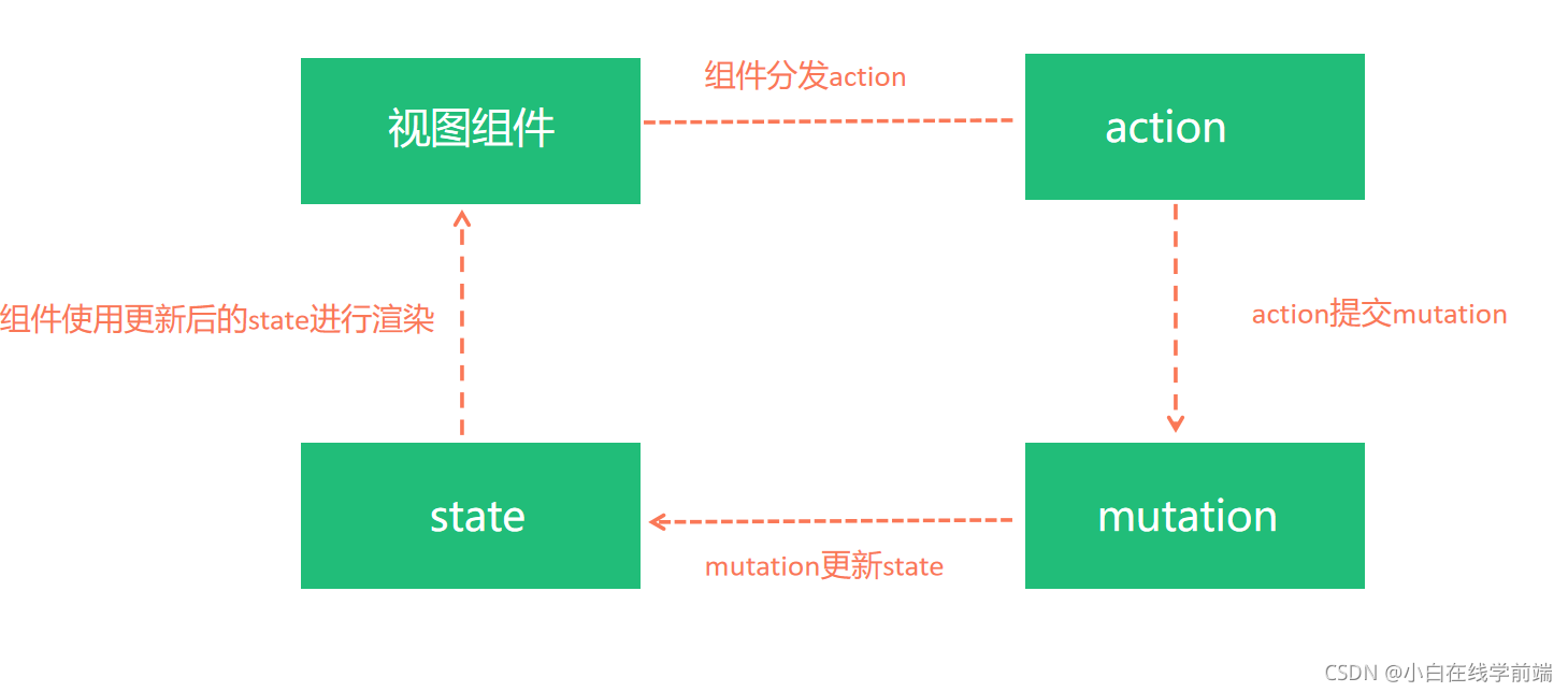 [外鏈圖片轉存失敗,源站可能有防盜鏈機制,建議將圖片保存下來直接上傳(img-mDvNqbBV-1633609000621)(C:\Users\Administrator\AppData\Roaming\Typora\typora-user-images\image-20211007193136853.png)]