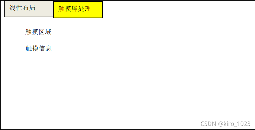 界面示意圖2觸摸事件