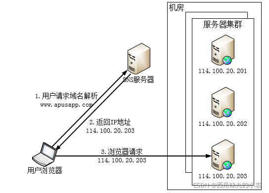 在這里插入圖片描述