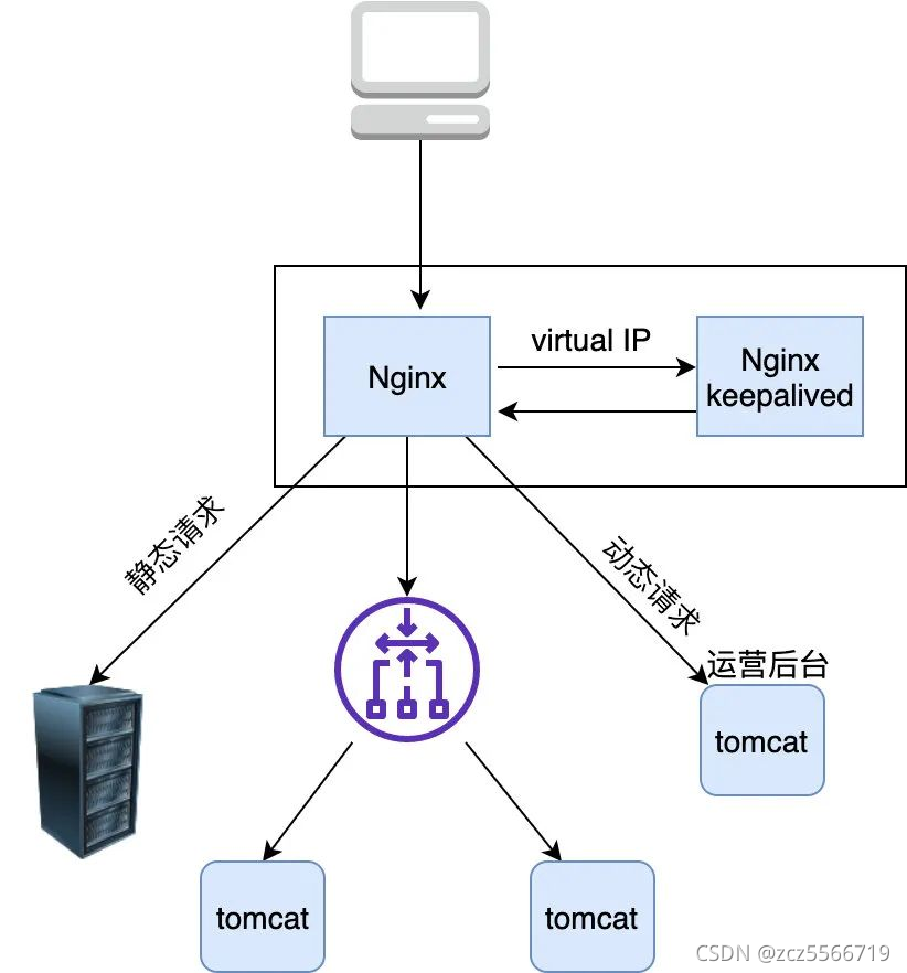 在這里插入圖片描述