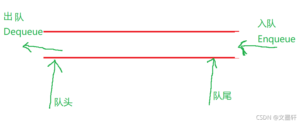 在這里插入在圖片描述