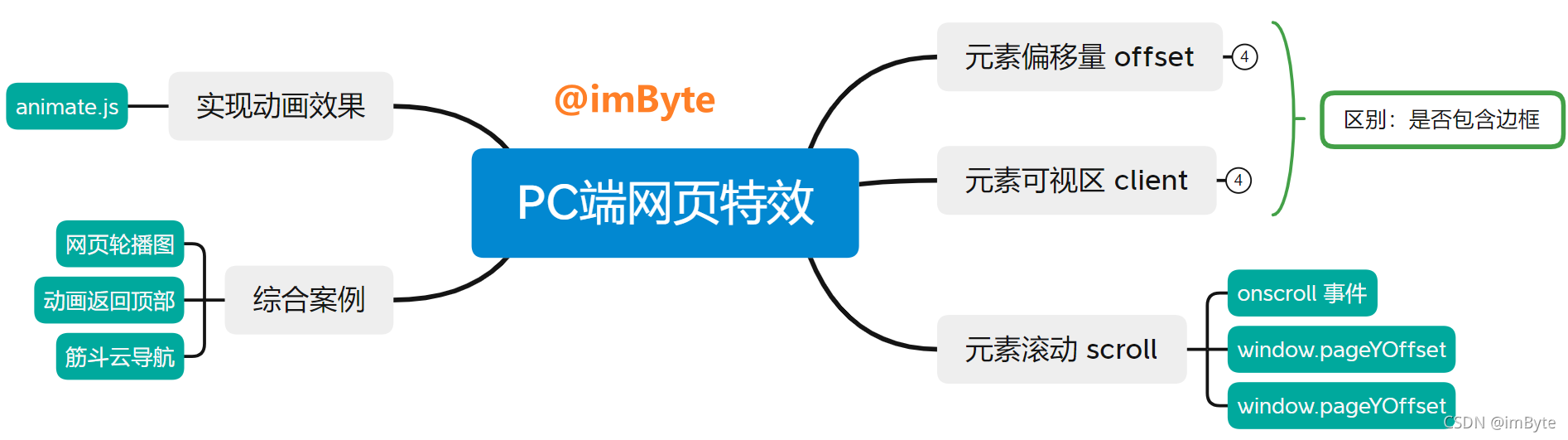 請添加圖片描述