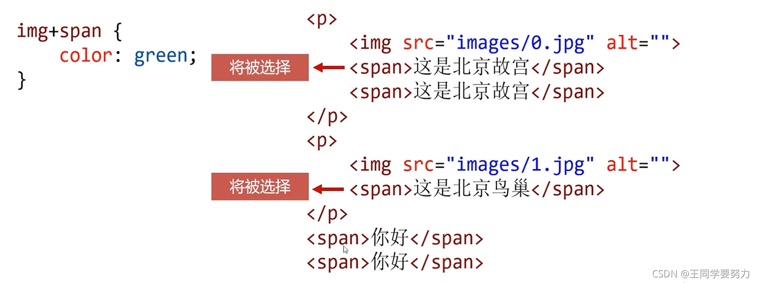 請添加圖片描述