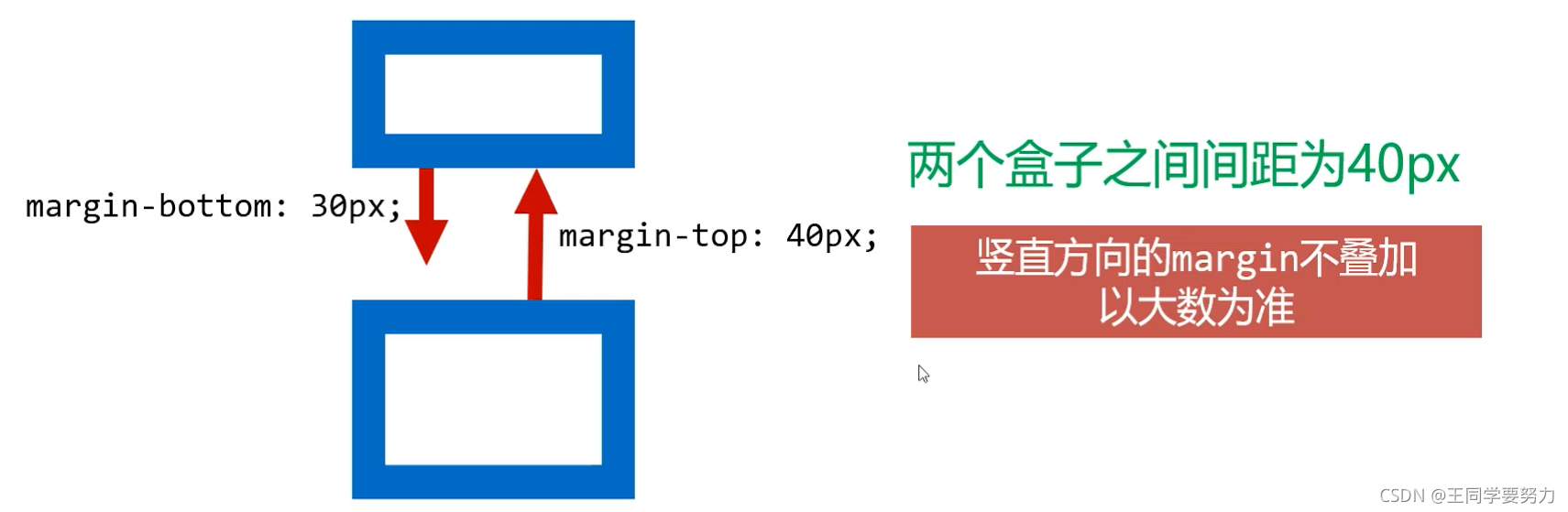 請添加圖片描述