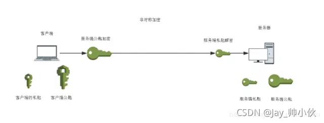 在這里插入圖片描述