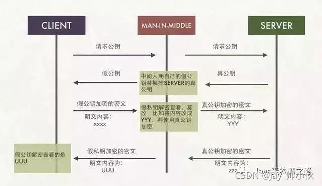 在這里插入圖片描述