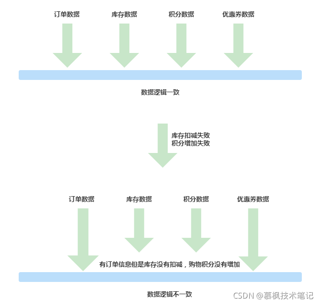 在這里插入圖片描述