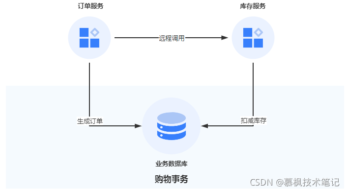 在這里插入圖片描述
