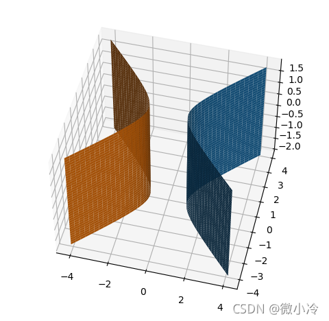 在這里插入圖片描述