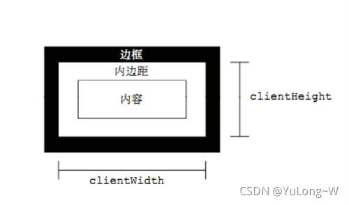 在這里插入圖片描述