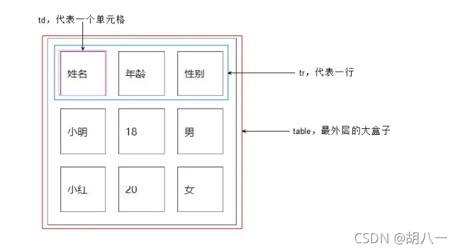 在這里插入圖片描述