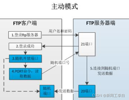 在這里插入圖片描述