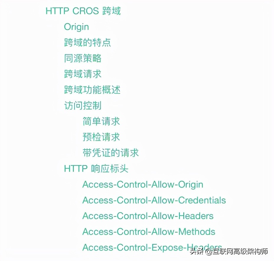 位元組5面通過!網路分層、每層職責、包含協議和HTTP都沒難住我