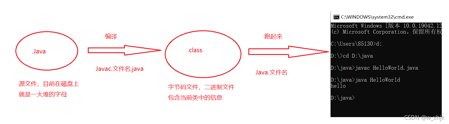 在這里插入圖片描述