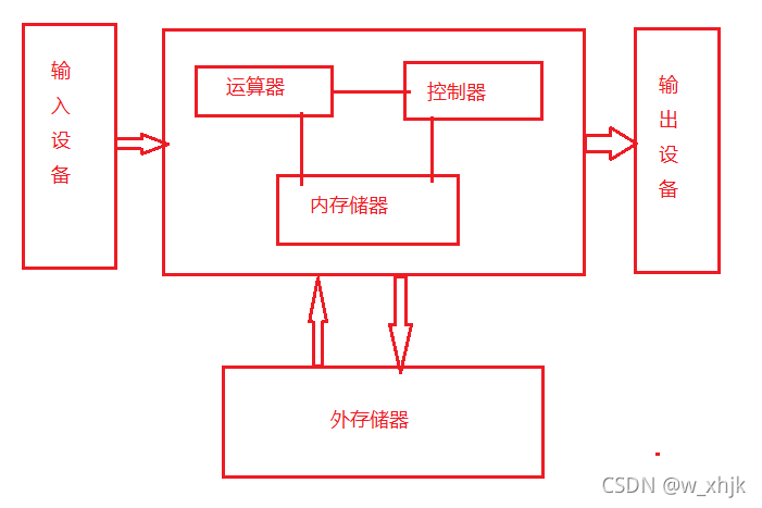 在這里插入圖片描述