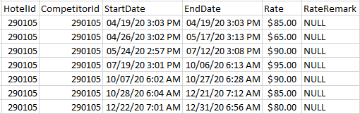 SQL - LEAD 和 LAG 查詢
