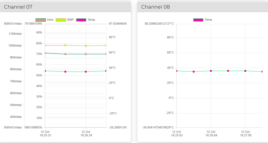 Chart.js 縮放顯示小數點