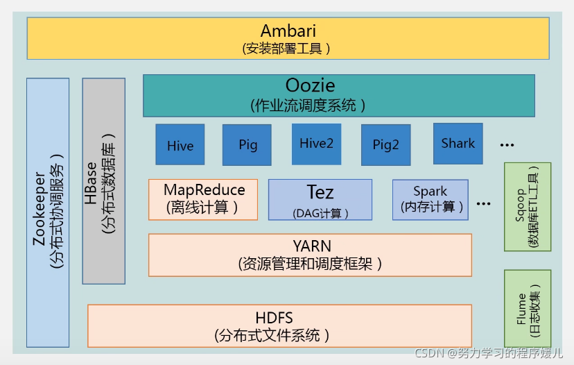 在這里插入圖片描述
