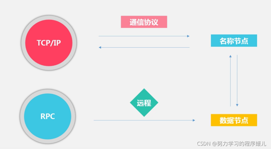 在這里插入圖片描述