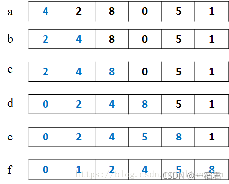 在這里插入圖片描述