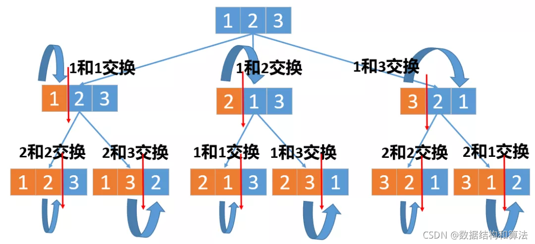 在這里插入圖片描述