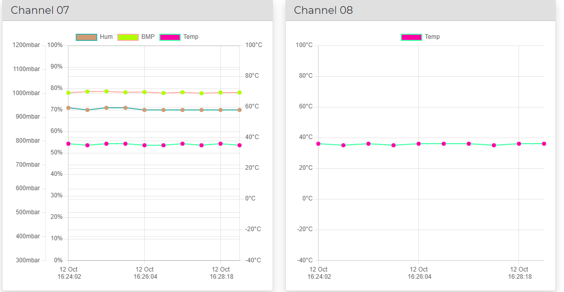 Chart.js 縮放顯示小數點