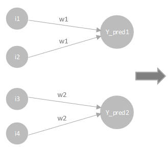 如何使用 tensorflow 創建這個自定義 ANN？