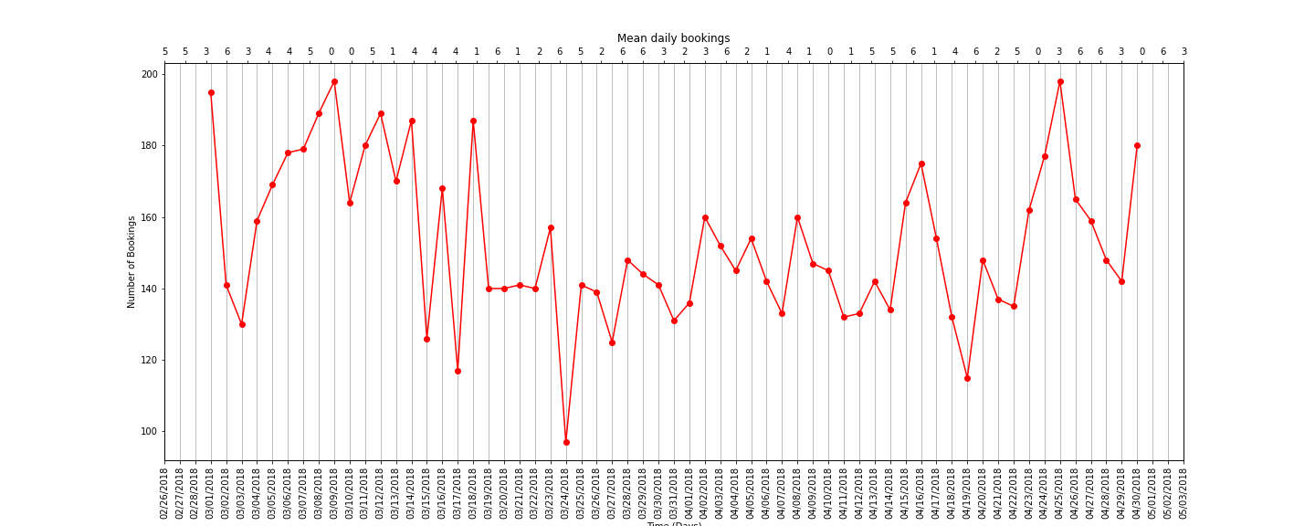 在 x 軸 matplot 上突出顯示周末點亮