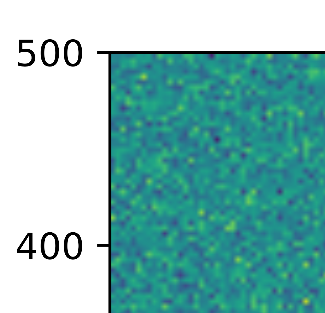 Matplotlib：混合匯出為 pdf 和 png