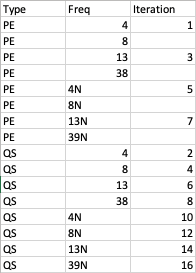 a for inside a for in R 中的莫名其妙的錯誤