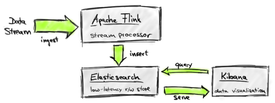 Real-time-dashboard-for-stream-data analytics.png