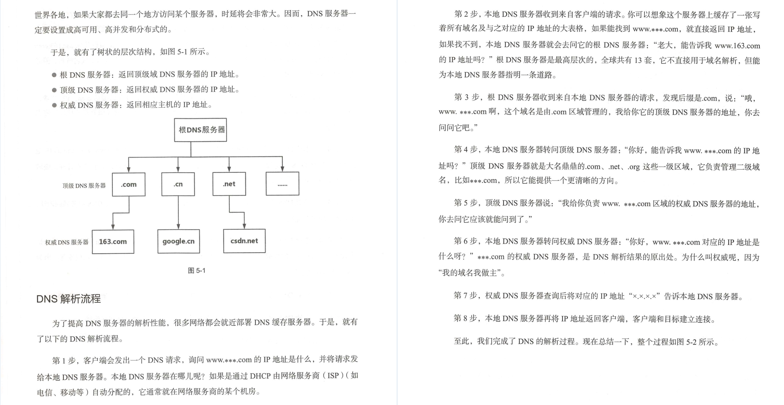 HUAWEI永遠滴神！華為頂級網路專家總結出了這份網路協議開源手冊