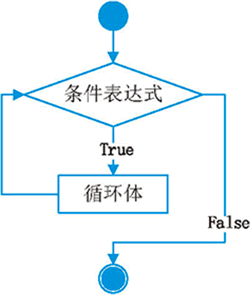 在這里插入圖片描述
