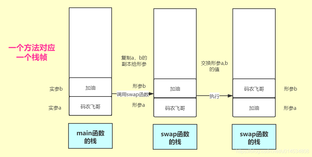 在這里插入圖片描述