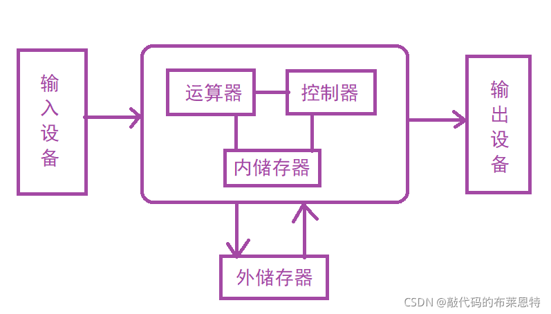 在這里插入圖片描述