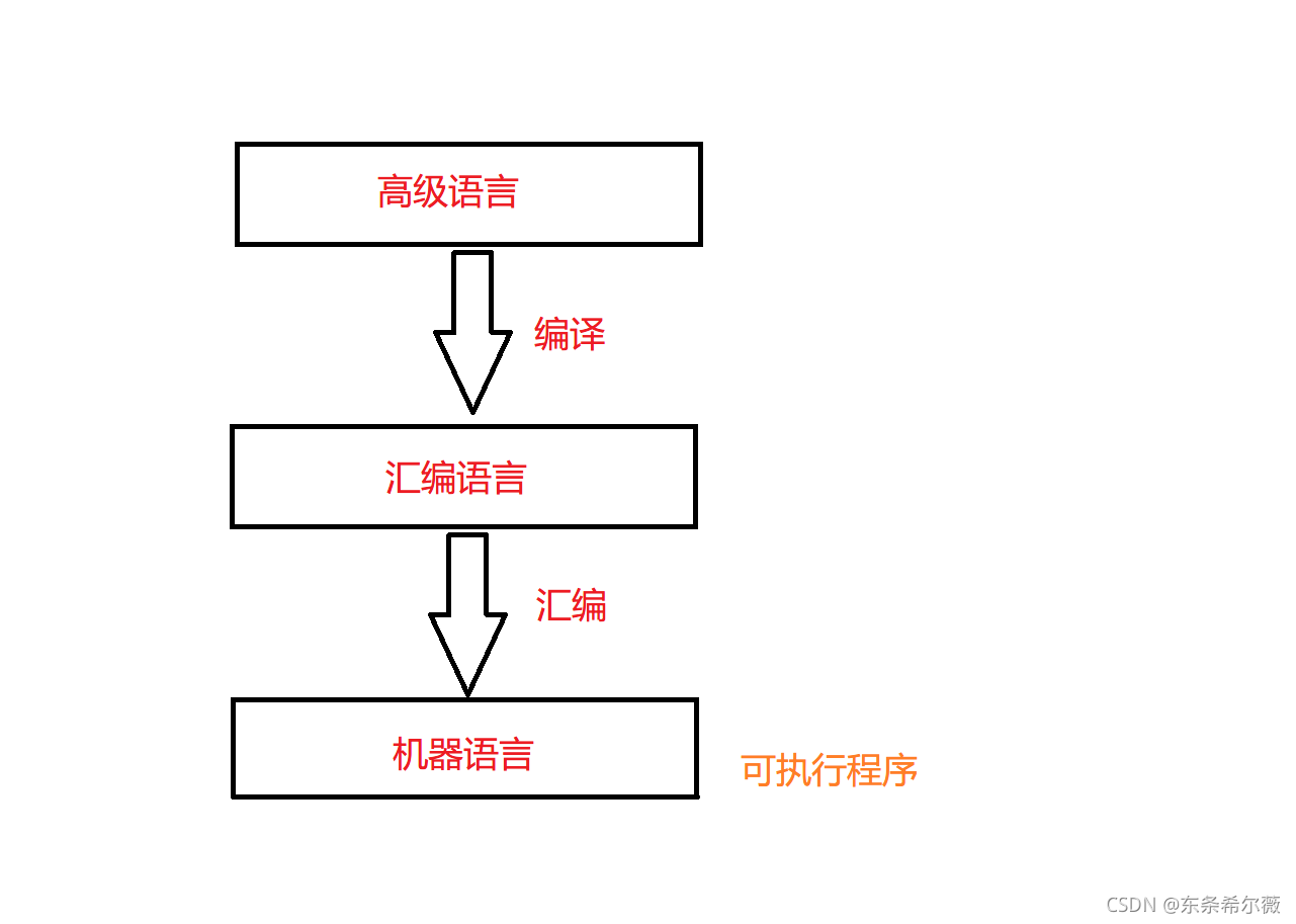 在這里插入圖片描述